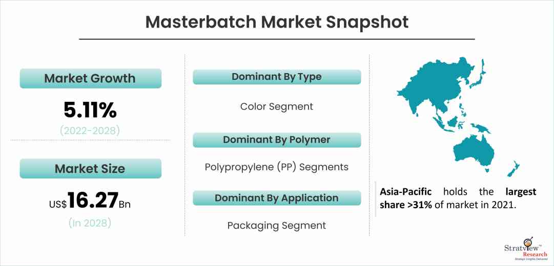 Masterbatch-Market-Dynamics